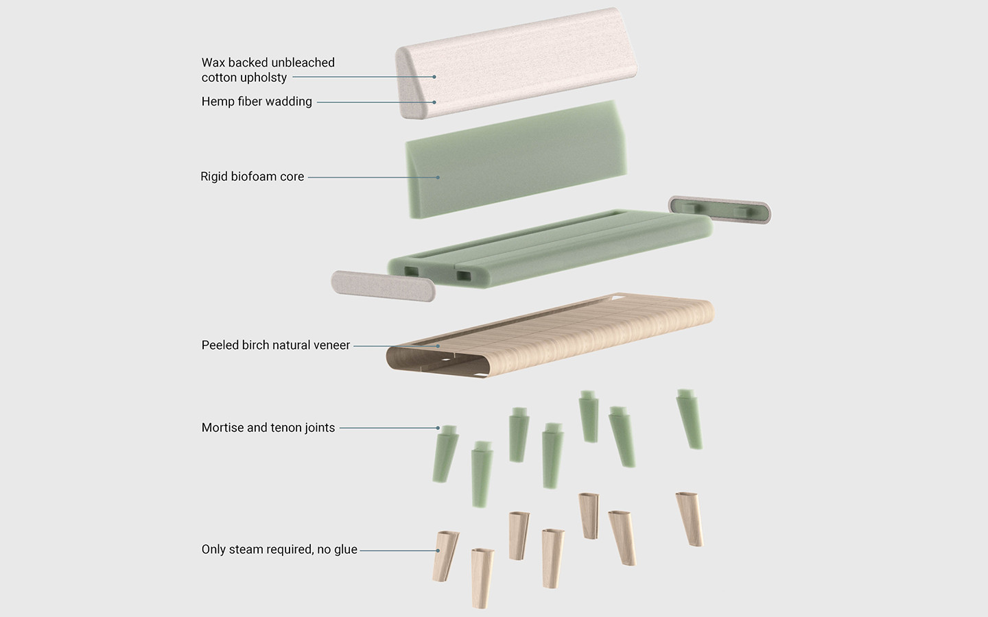 VTBF veneer toped biofoam