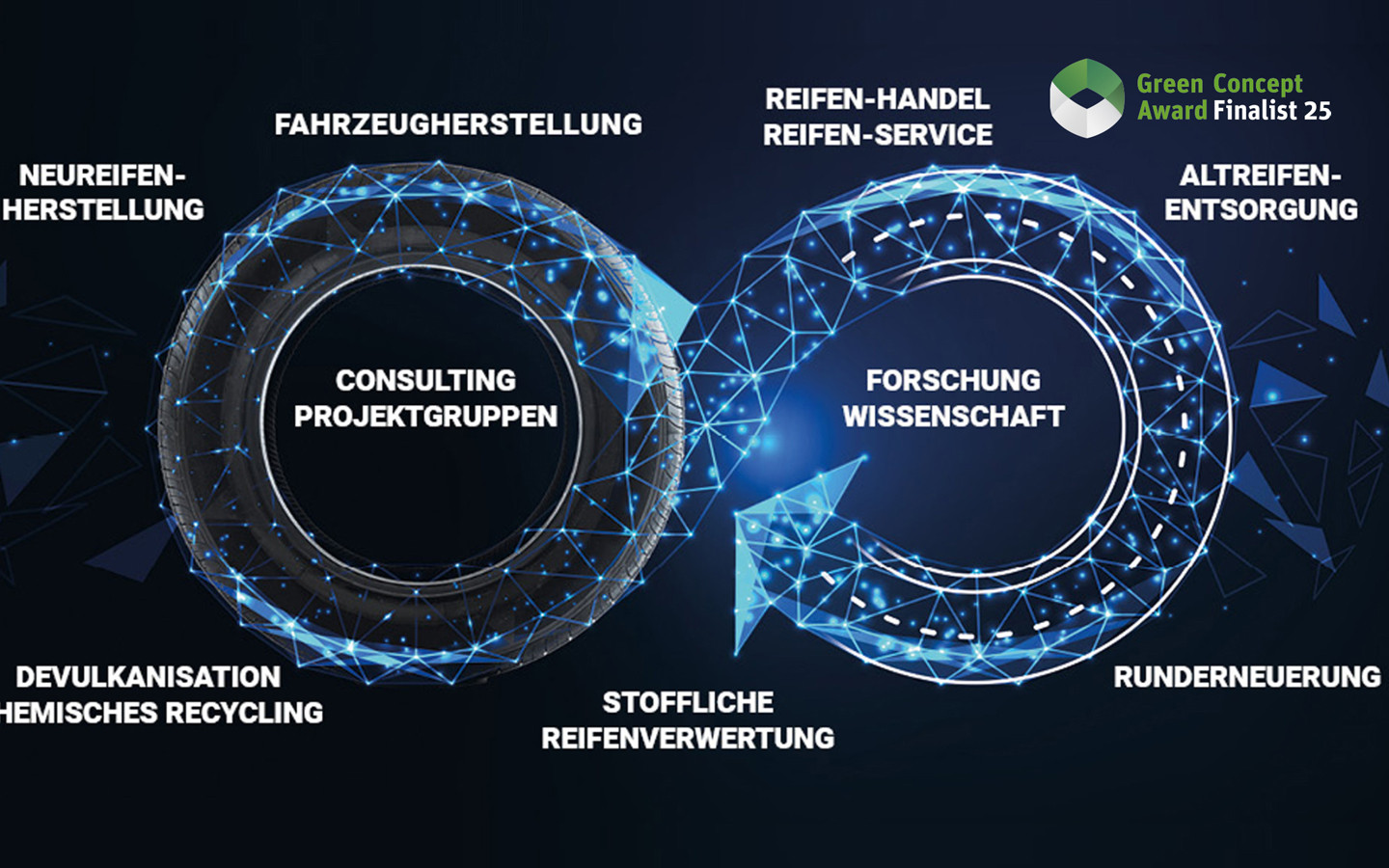 Allianz Zukunft Reifen (AZuR)