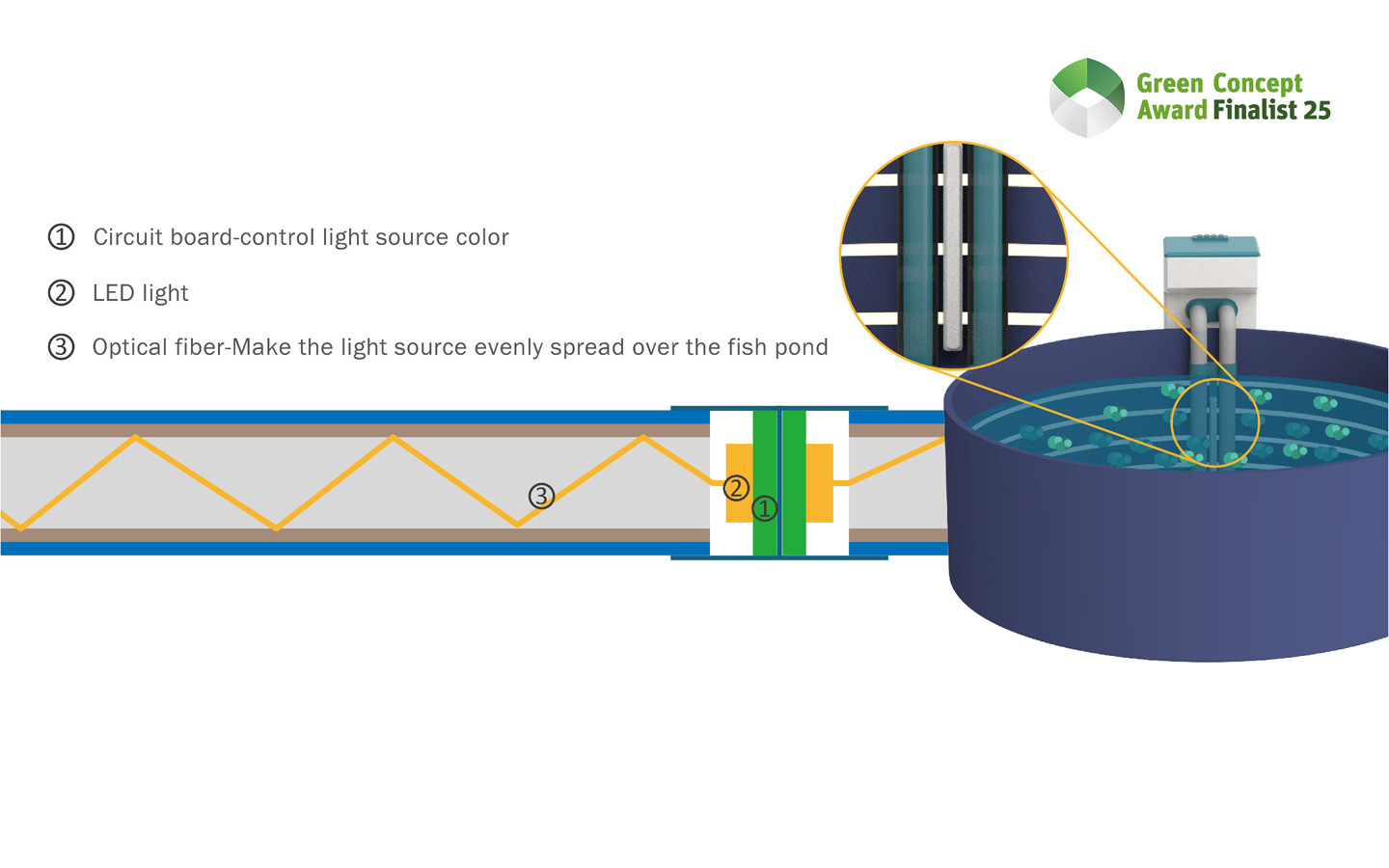 Selbstversorgende Fischbrutzucht