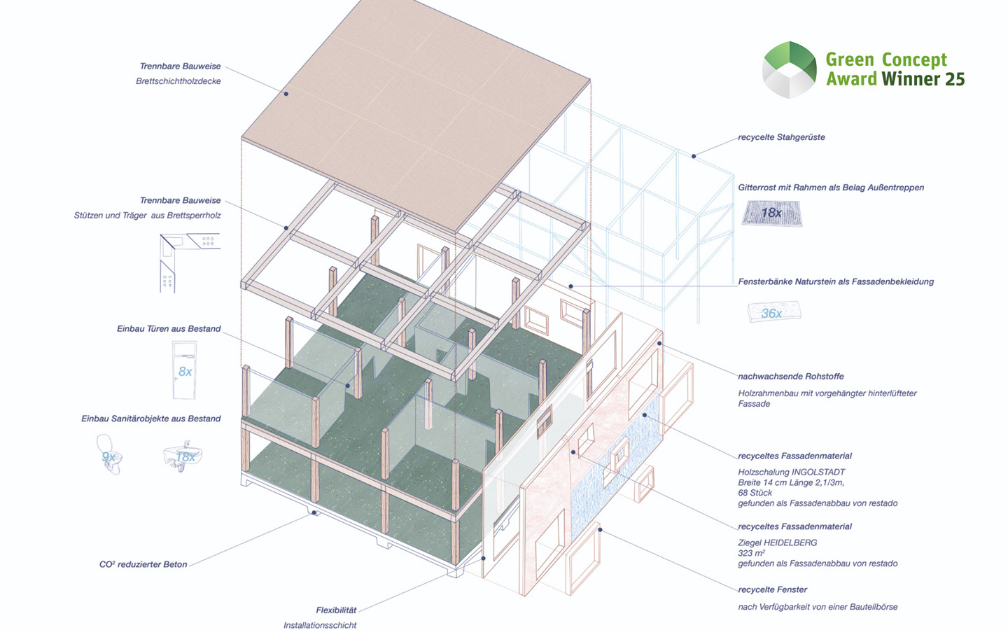 KiTa aus Re-Use Bauelementen