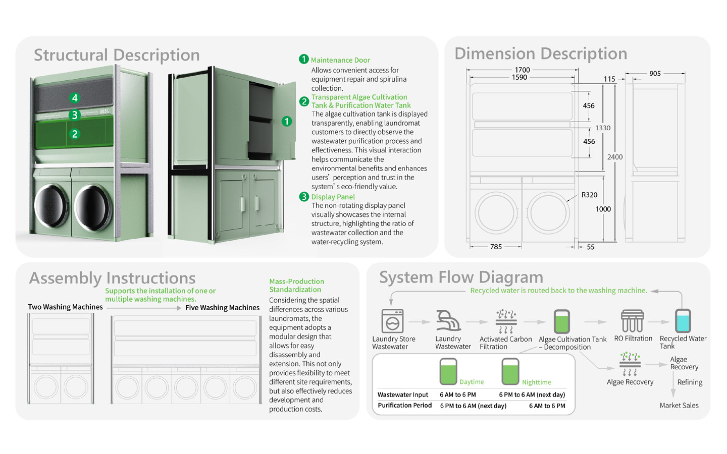 Lavadora purificada con algas