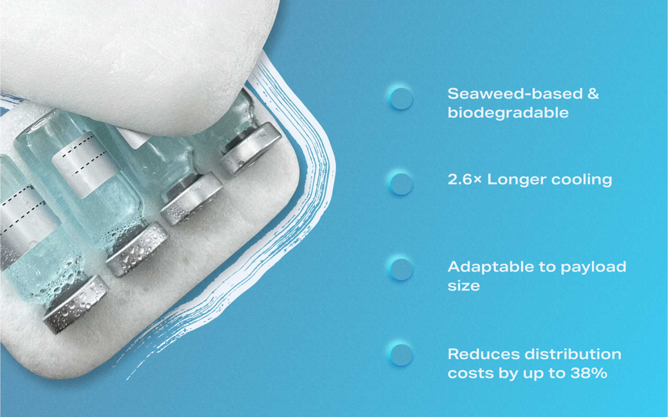 Biodegradable thermal packaging