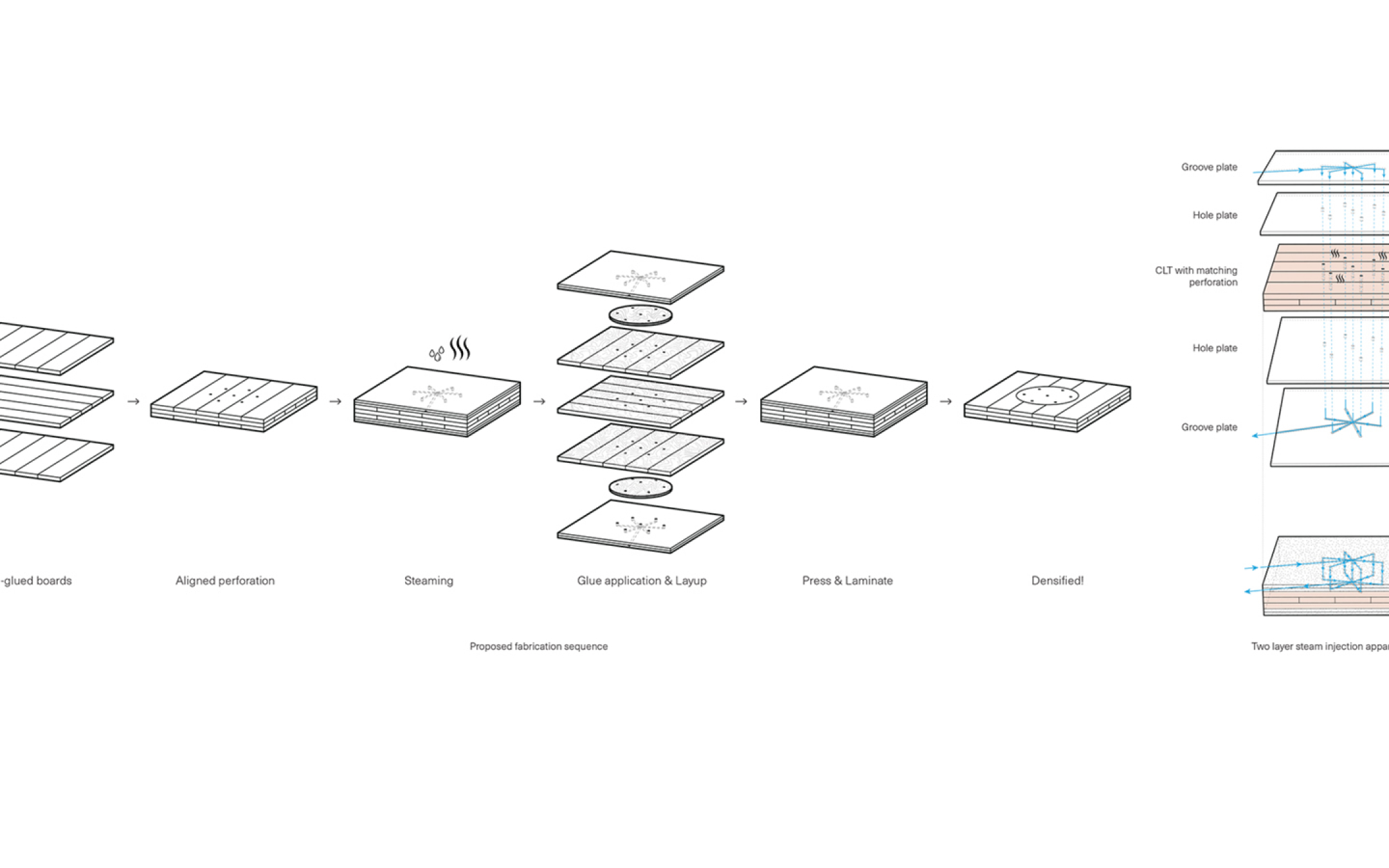 Locally Densified Timber