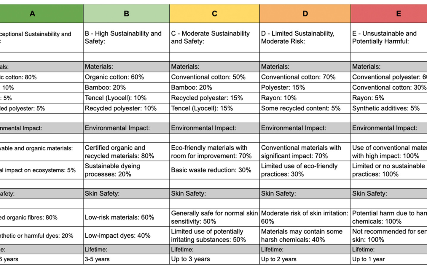 The Conscious Choice