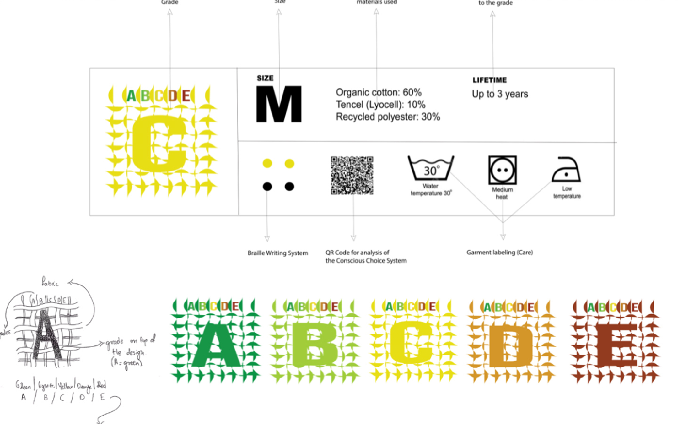 The Conscious Choice