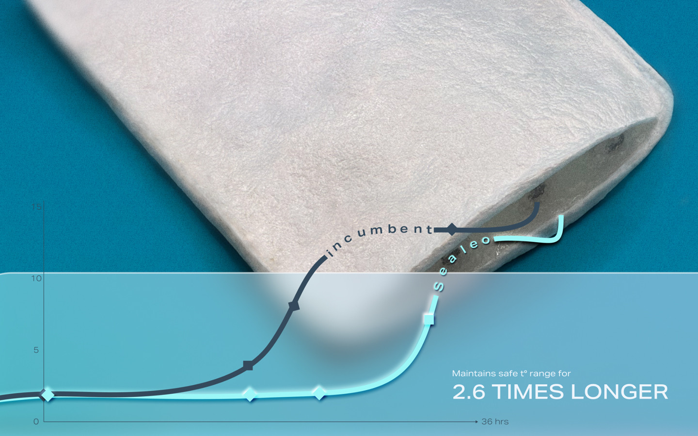 Biodegradable thermal packaging