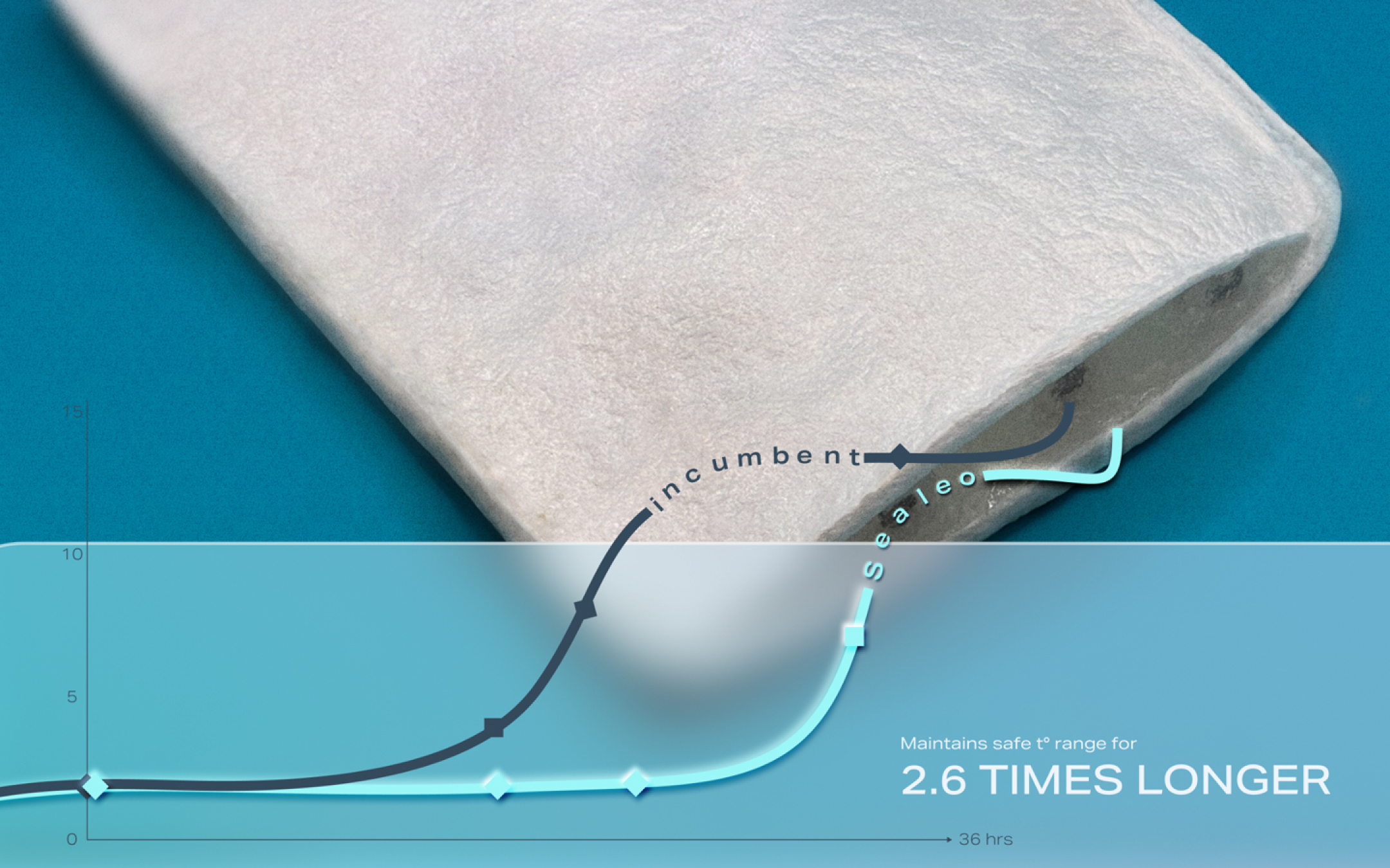 Biodegradable thermal packaging