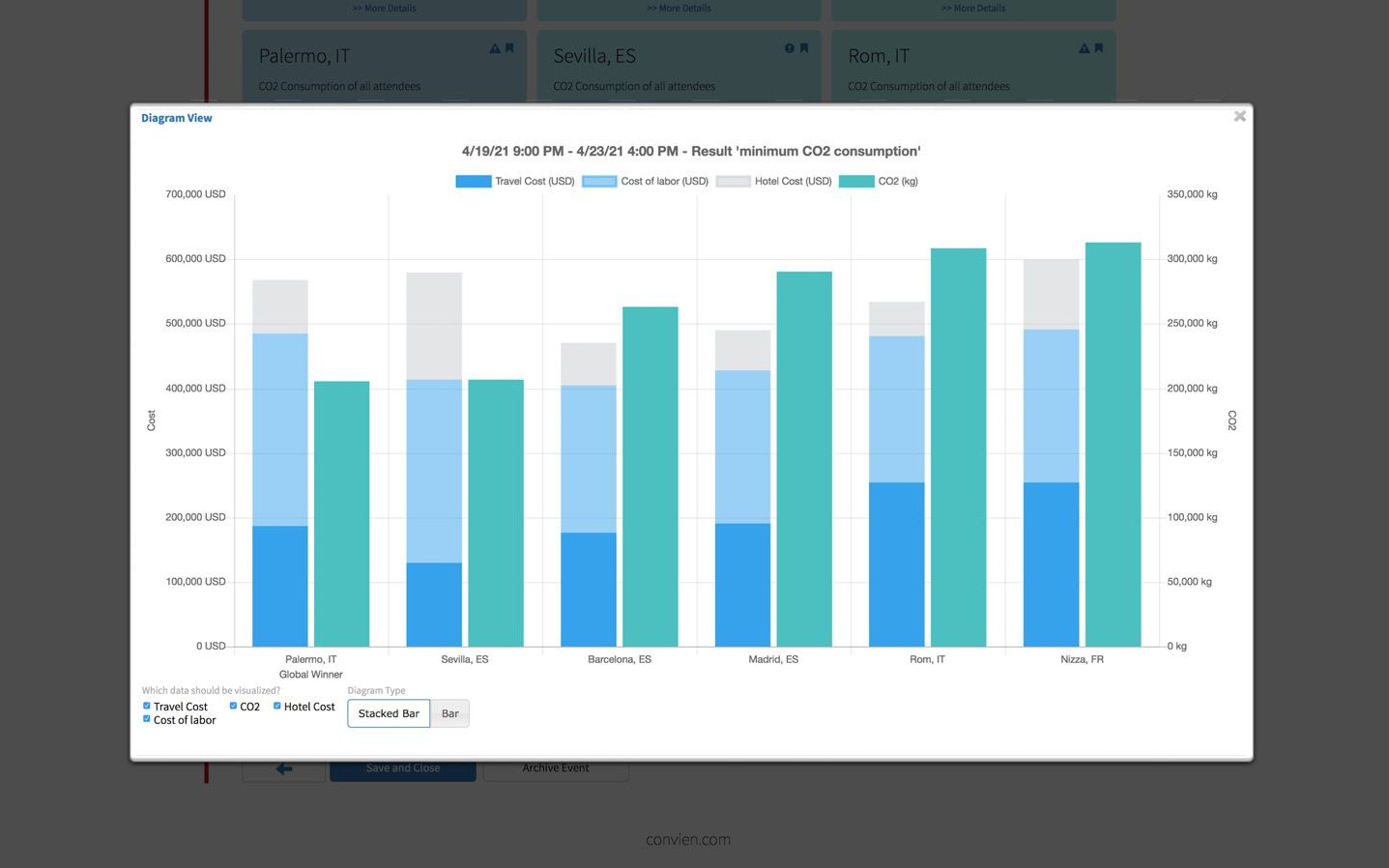 Green Meeting Place Finder