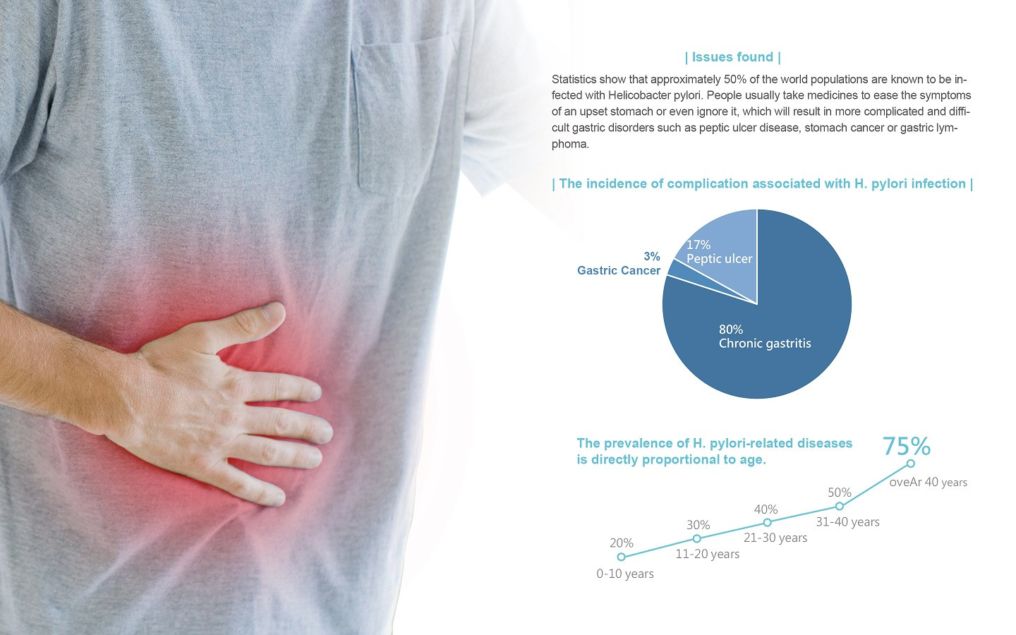 H. pylori personal test kit